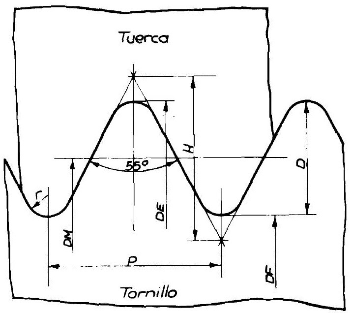 tablas, calculos, taller